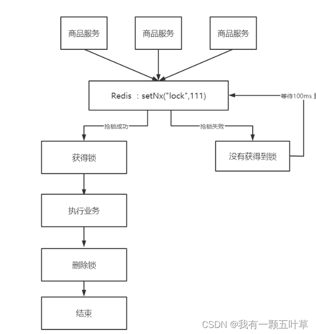 redis的分布式锁