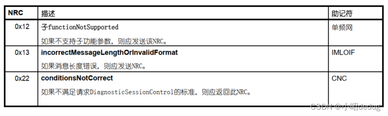 [外链图片转存失败,源站可能有防盗链机制,建议将图片保存下来直接上传(img-vs9Q4yWY-1685538967274)(image/image_020PL4B5vW.png)]