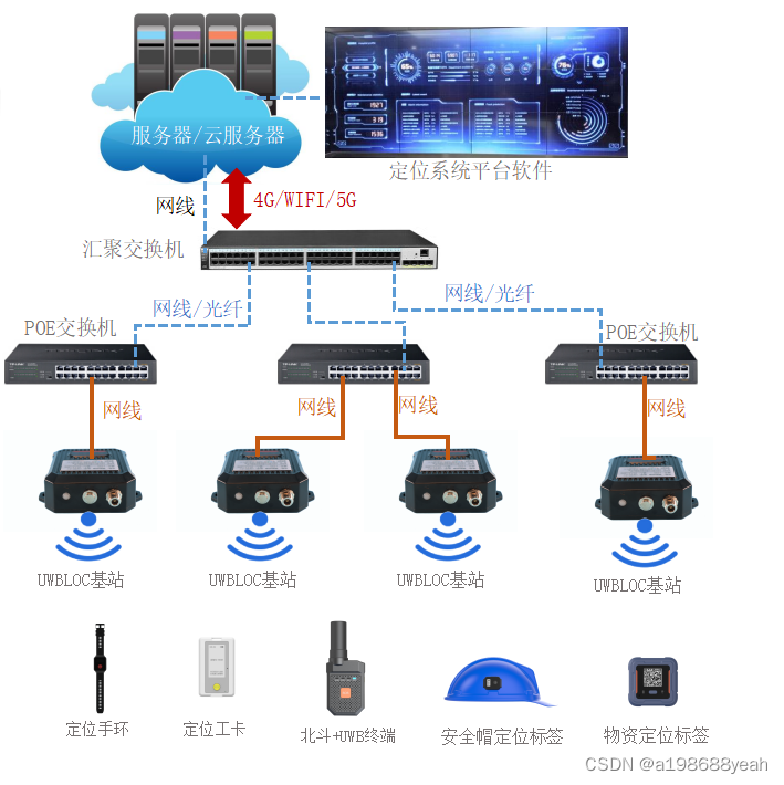 铜矿人员定位安全方案