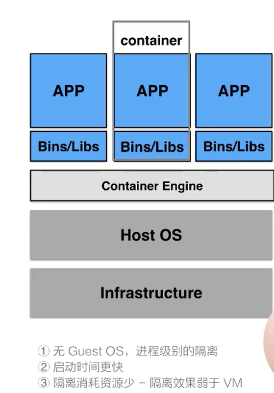 搞懂什么是容器？