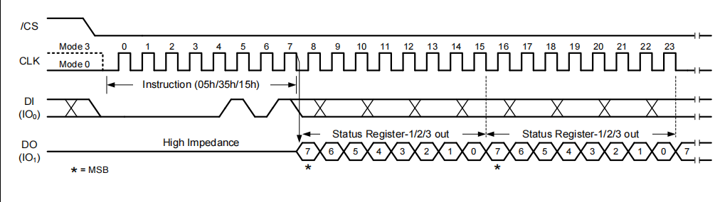 K_A39_012 基于STM32驱动W25Q32 模块读写数据 串口+OLED0.96显示