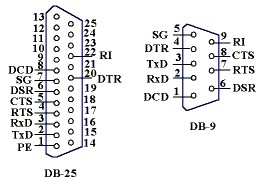 9针转25针接线图图片