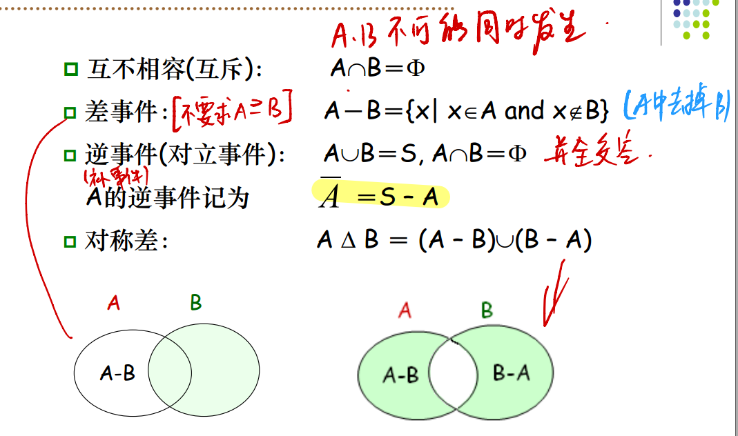 b包含a和事件(并)积事件(交)概率定义与基本特性概率的三个原则概率的