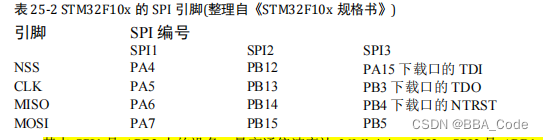 引脚 SPI 编号
SPI1 SPI2 SPI3
NSS           PA4 PB12 PA15 下载口的 TDI
CLK PA5 PB13 PB3 下载口的 TDO
MISO PA6 PB14 PB4 下载口的 NTRST
MOSI PA7 PB15 PB5