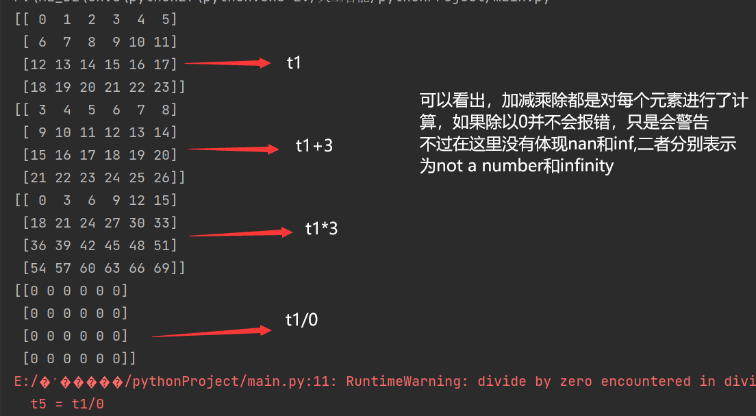 深度学习入门 之 Numpy学习笔记(一)_numpy清华源-CSDN博客