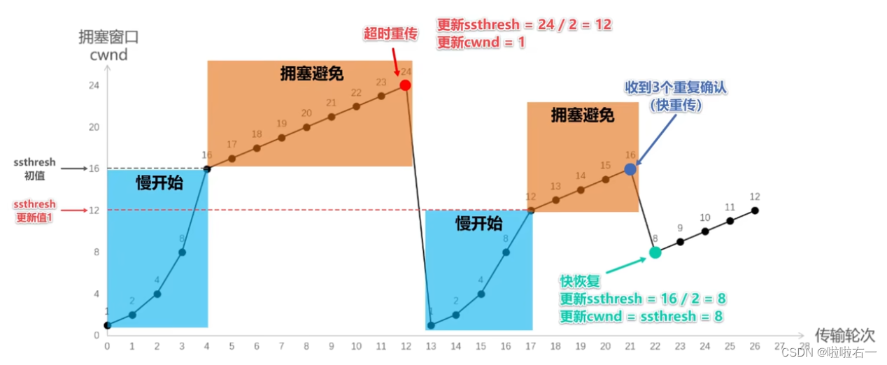 计算机网络｜第三章：传输层