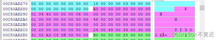 $INDEX_ALLOCATION