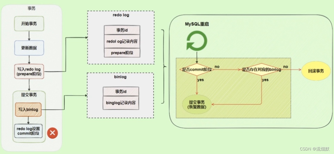 认真学习MySQL中的那些日志文件-二进制日志(binlog)