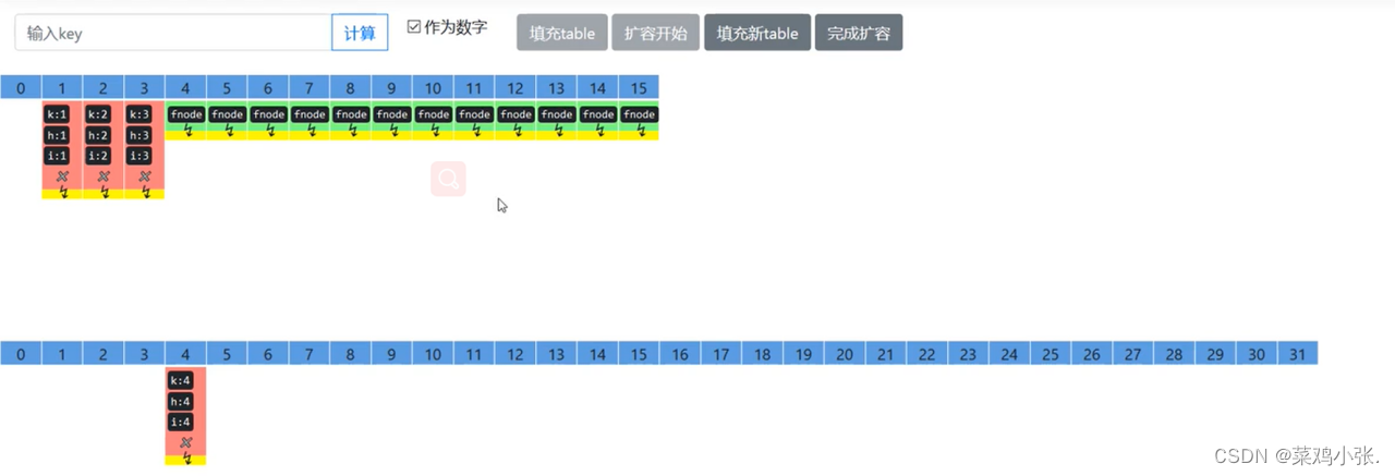 并发编程的故事——JUC