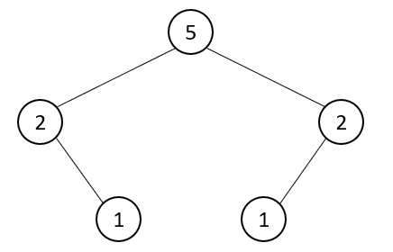 《数据结构、算法与应用 —— C++语言描述》学习笔记 — 优先级队列 — 左高树