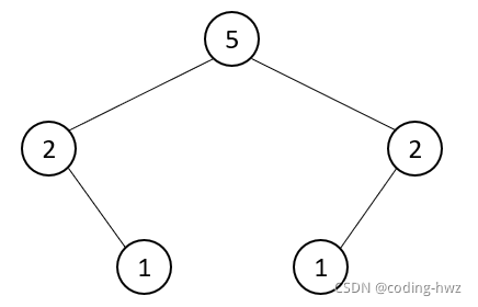 《数据结构、算法与应用 —— C++语言描述》学习笔记 — 优先级队列 — 左高树