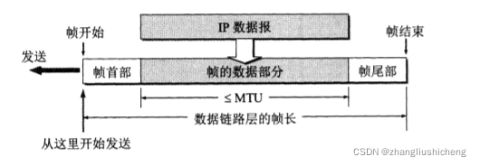 watermark,type_d3F5LXplbmhlaQ,shadow_50,text_Q1NETiBAemhhbmdsaXVzaGljaGVuZw==,size_11,color_FFFFFF,t_70,g_se,x_16