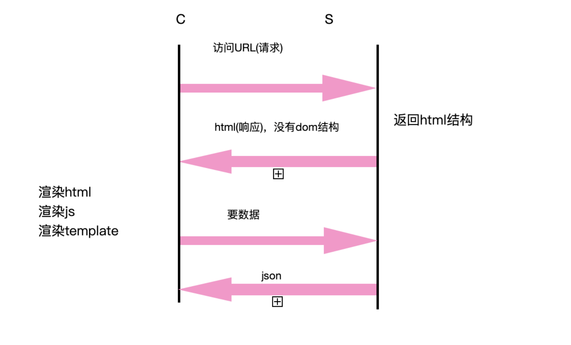 [外链图片转存失败,源站可能有防盗链机制,建议将图片保存下来直接上传(img-Dsy4qUy8-1628232174964)(/Users/moira/Library/Application Support/typora-user-images/image-20210805192404021.png)]