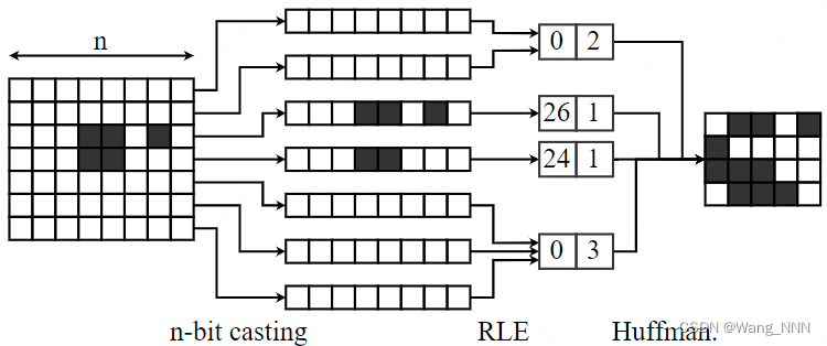 bitmap compression pipeline