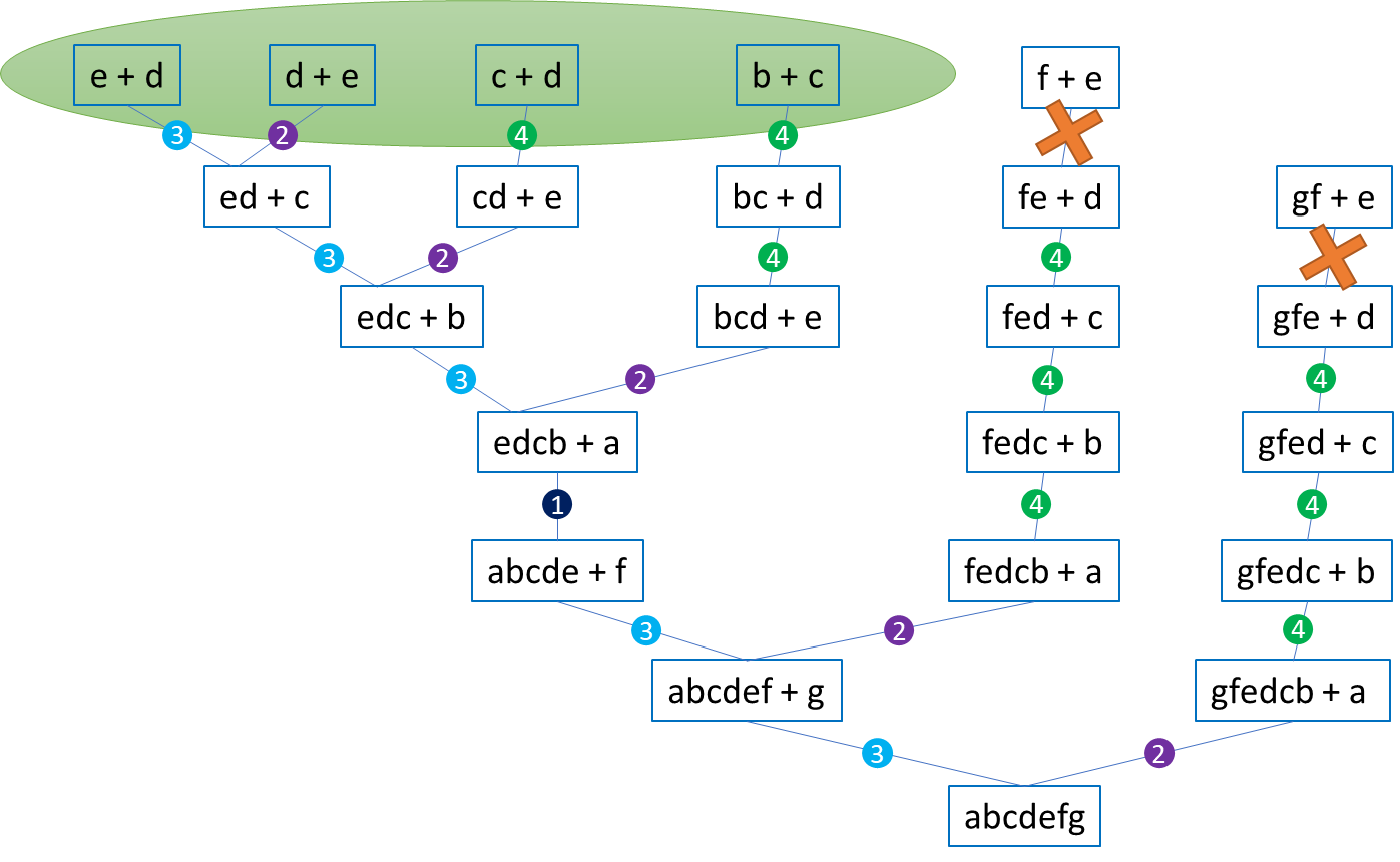 Python解题 - CSDN周赛第37期