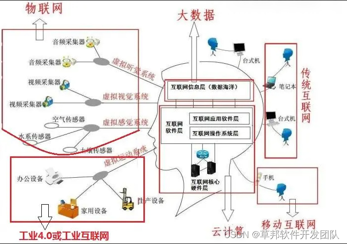 起重机智能控制管理系统