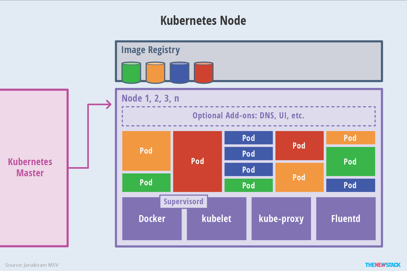 Kubernetes概述