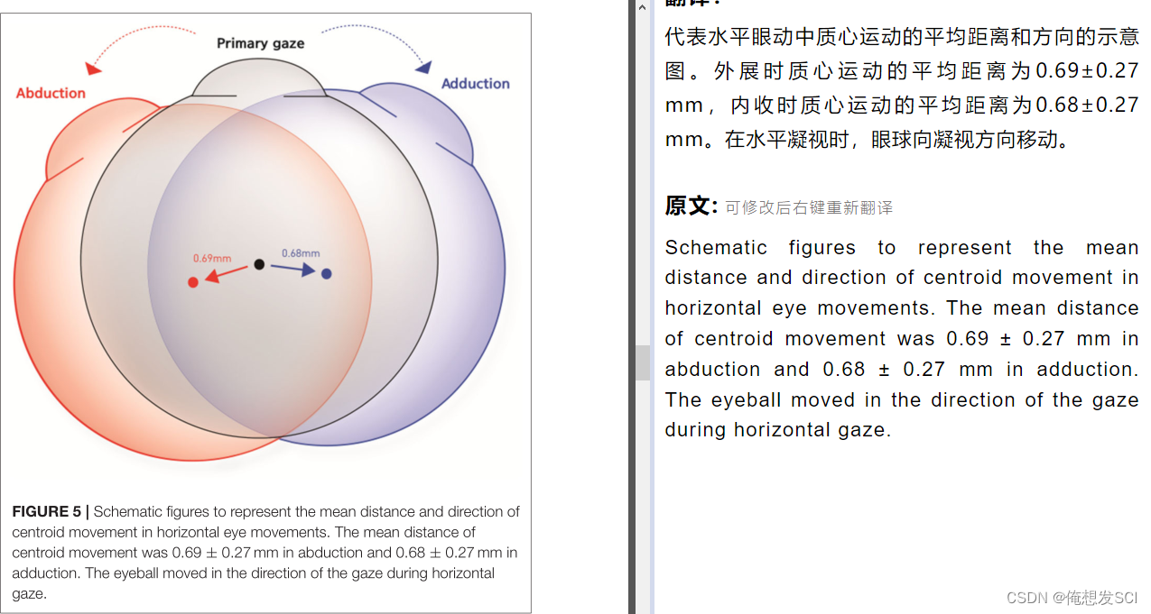 Positional Change of the Eyeball During Eye Movements: Evidence of 