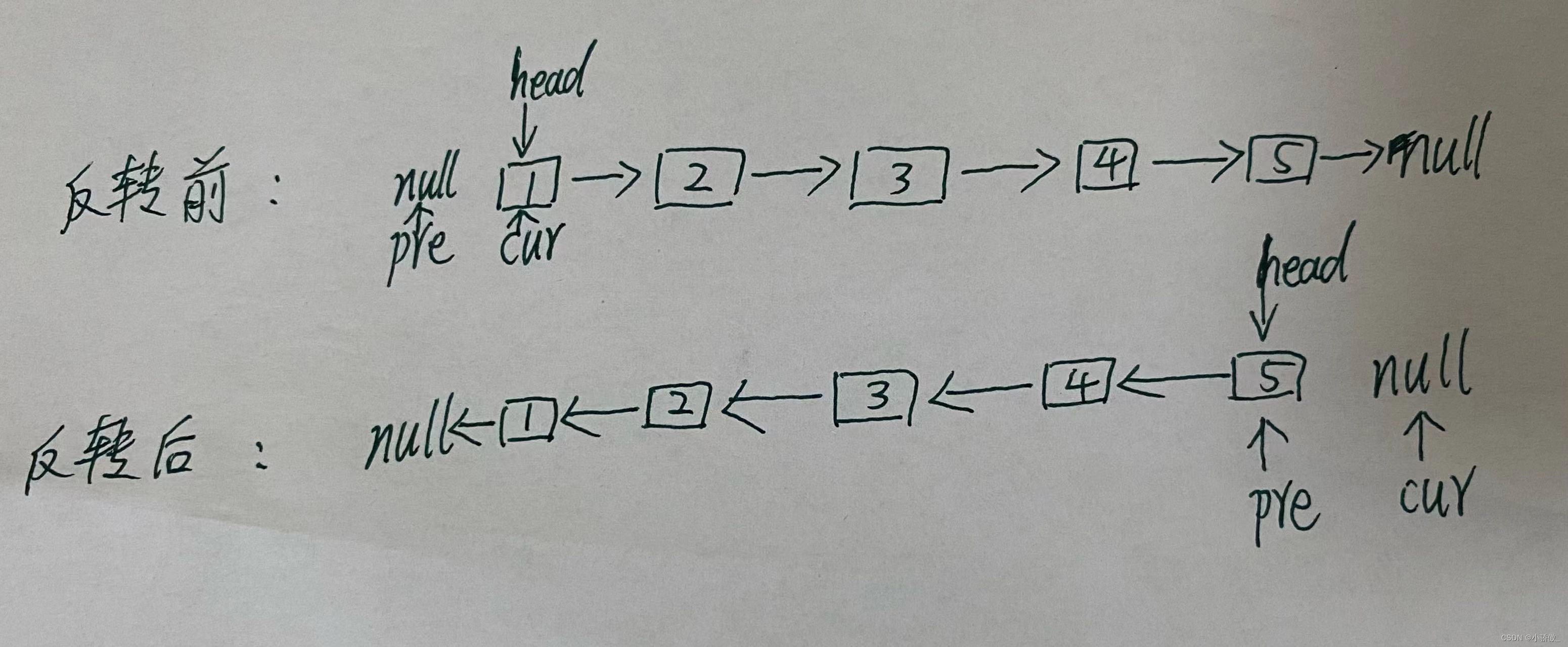 LeetCode_Day3 | 反转链表/移除链表的元素/设计个链表