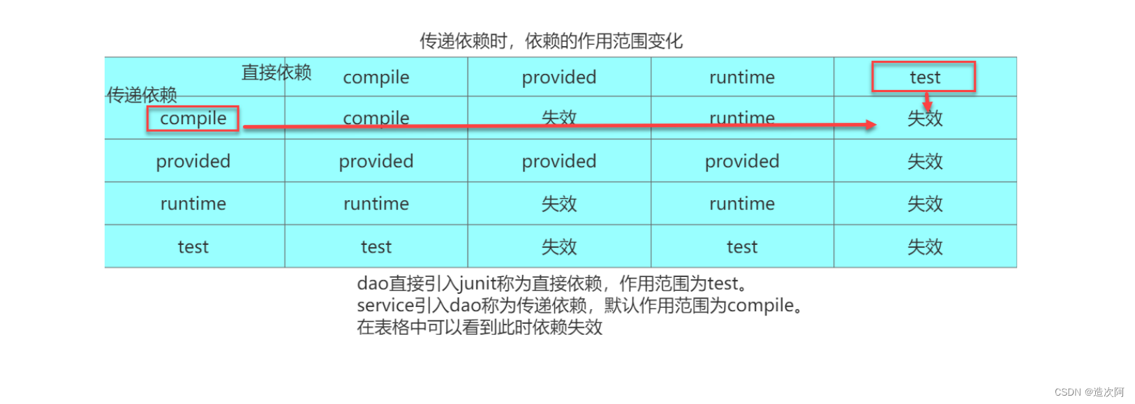 史上最全Maven教程（五）