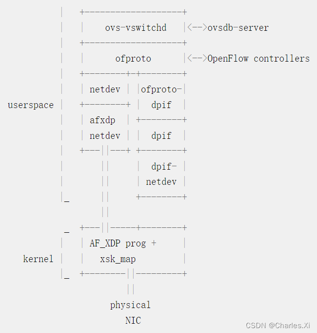 Ovs Afxdp-CSDN博客