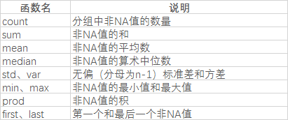 聚合函数
