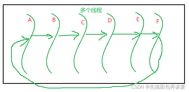 【Linux】详解线程第二篇——用黄牛抢陈奕迅演唱会门票的例子来讲解【 线程互斥与锁 】