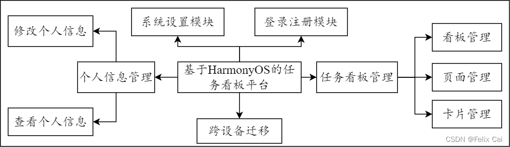 系统主要功能图片