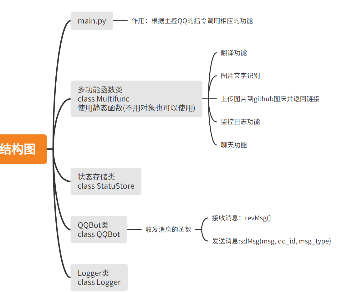 【零基础QQ机器人开发三】程序上云篇