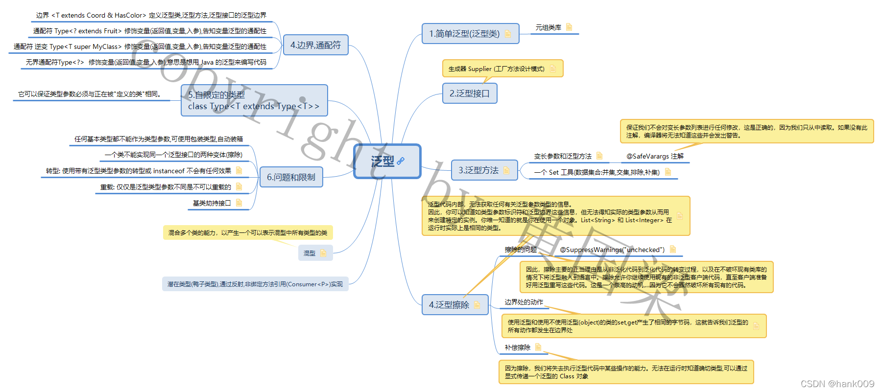 java泛型导图-by OnJava8