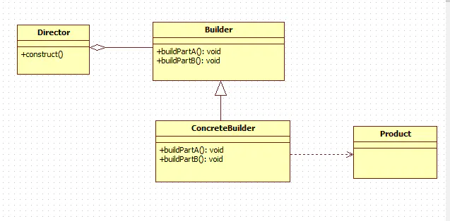 Kotlin~生成器模式