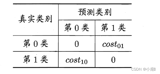 代价矩阵