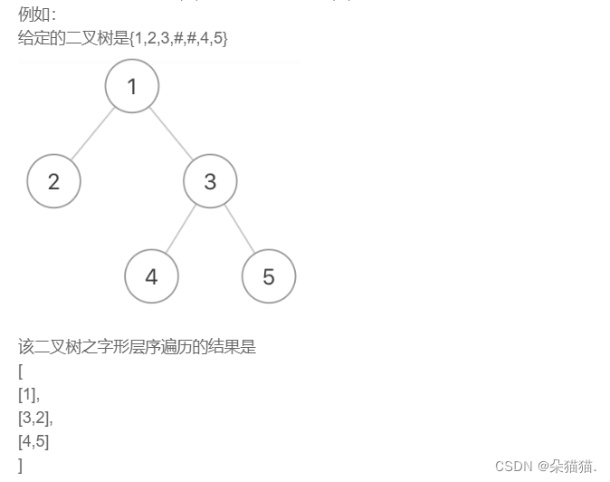 【C++】程序员的屠龙母鸡：二叉树进阶OJ题详解