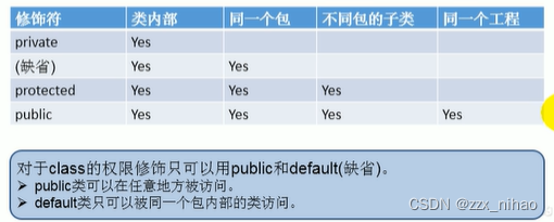 java06-面向对象1