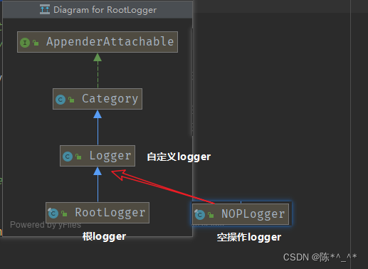 Log4j配置详解_log4j配置文件-CSDN博客