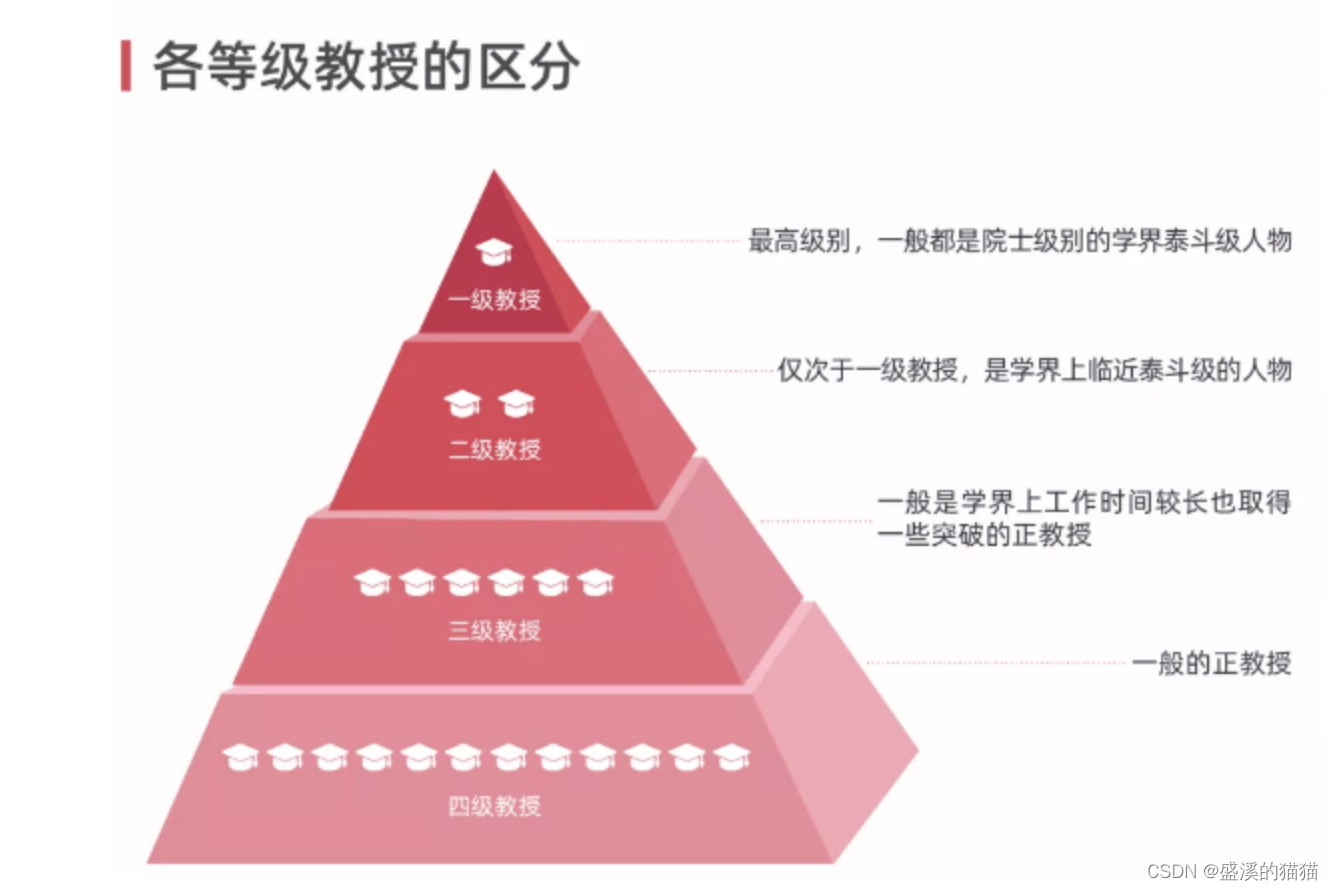 英式发音特点_科研人员等级划分-CSDN博客