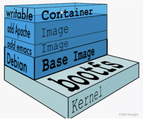 Docker快速入门【极速浏览版】