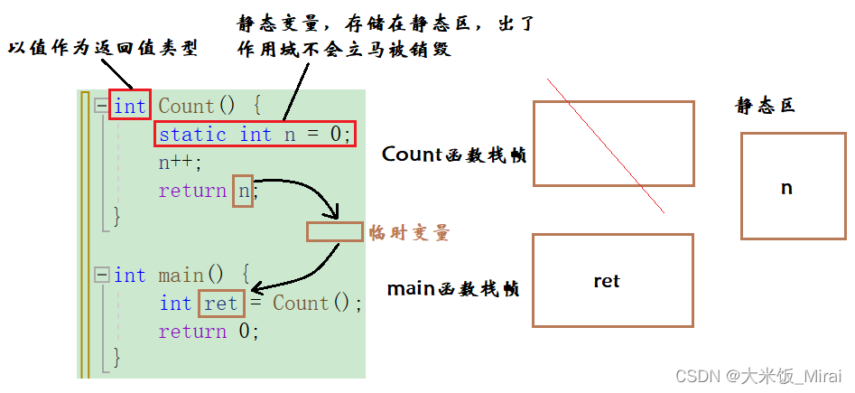 示例