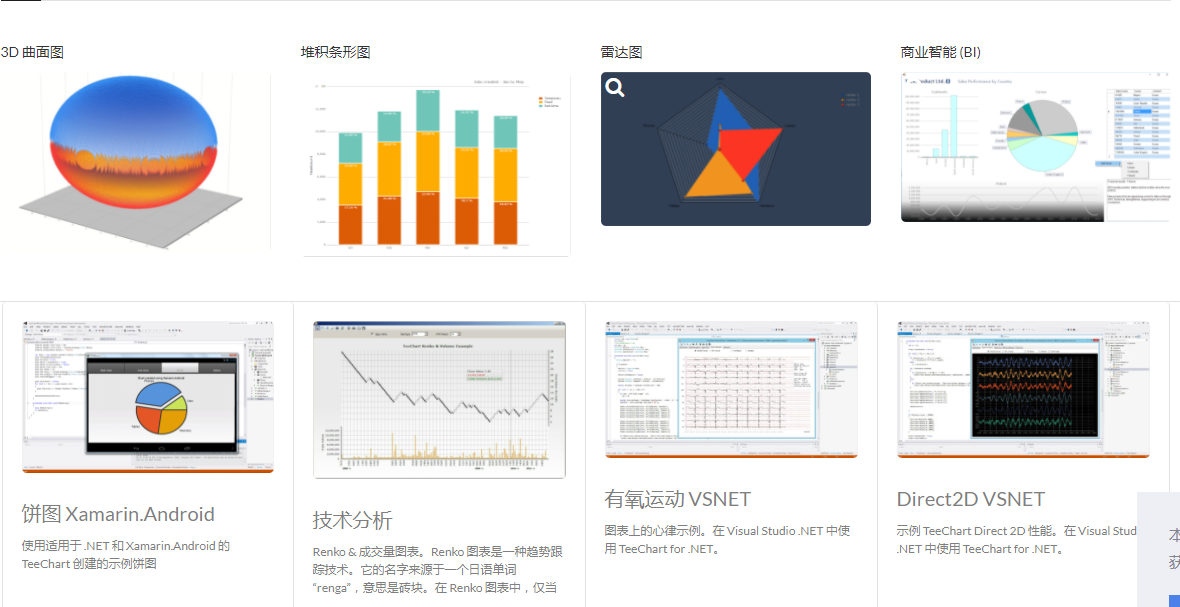 TeeChart 商业版 [2022.4.8] TeeChart.NET 专业版