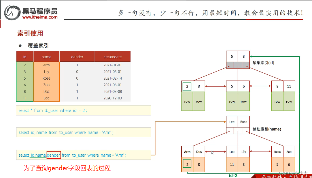 索引使用——SQL提示、覆盖索引、回表查询