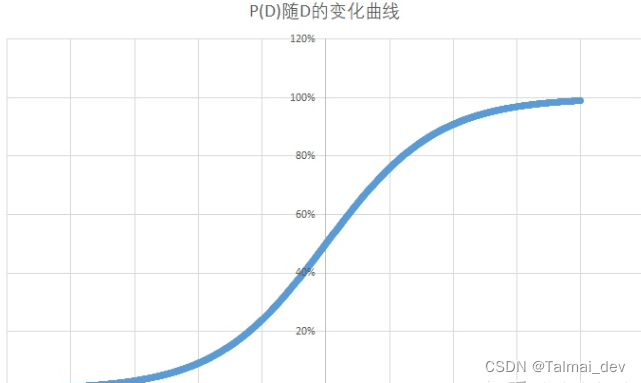 不同编程语言复现ELO匹配机制与机制原理理解