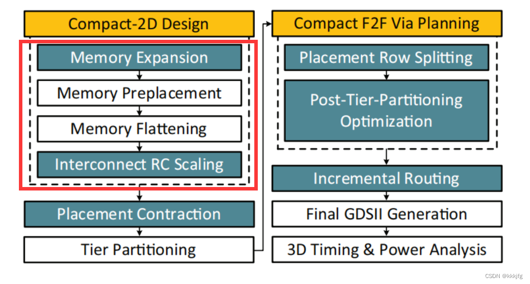 2023 ICCAD Contest Problem B 3D Placement with Macros 赛题解析_pin-3d: a ...