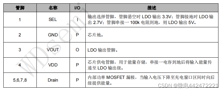 微电半导体