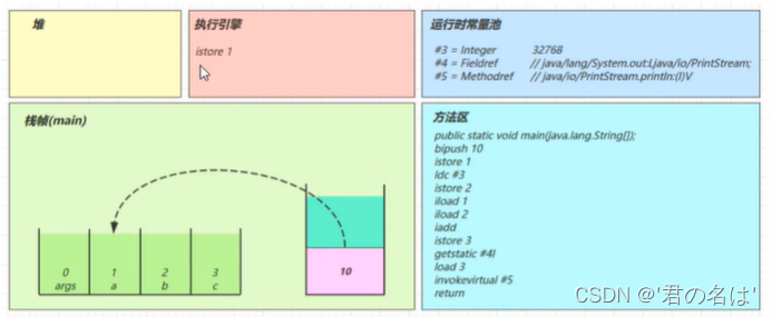 请添加图片描述