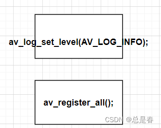 FFMPEG: [ API ] ＞经常用在其它API调用之前的二个API