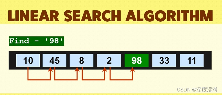 C#，数据检索算法之线性检索（Linear Search）的源代码
