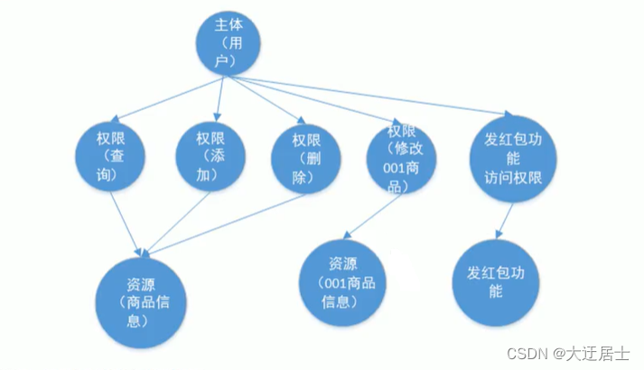 ここに画像の説明を挿入