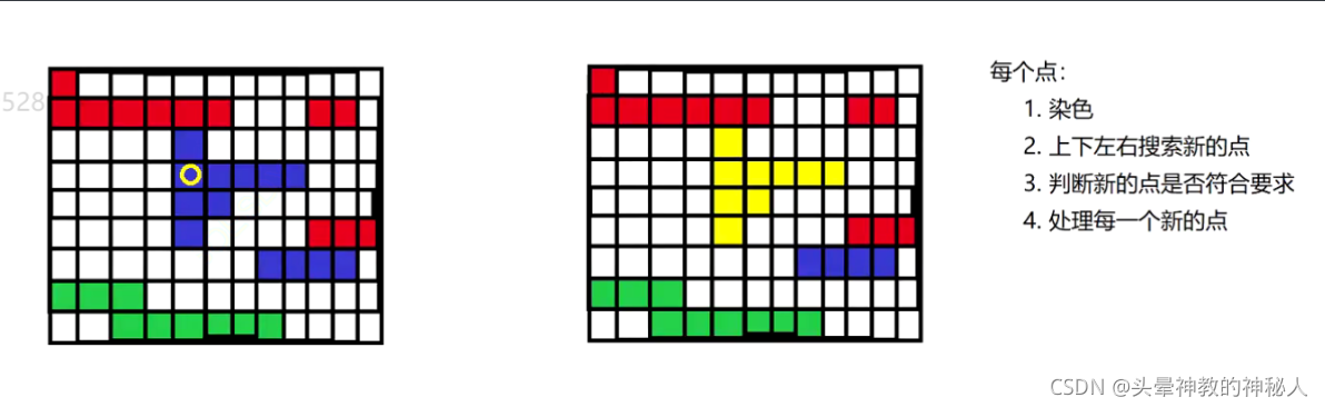 [外链图片转存失败,源站可能有防盗链机制,建议将图片保存下来直接上传(img-f81IhXQM-1631532843523)(D:\C++markdown文件\搜索算法.assets\image-20210808111352425.png)]