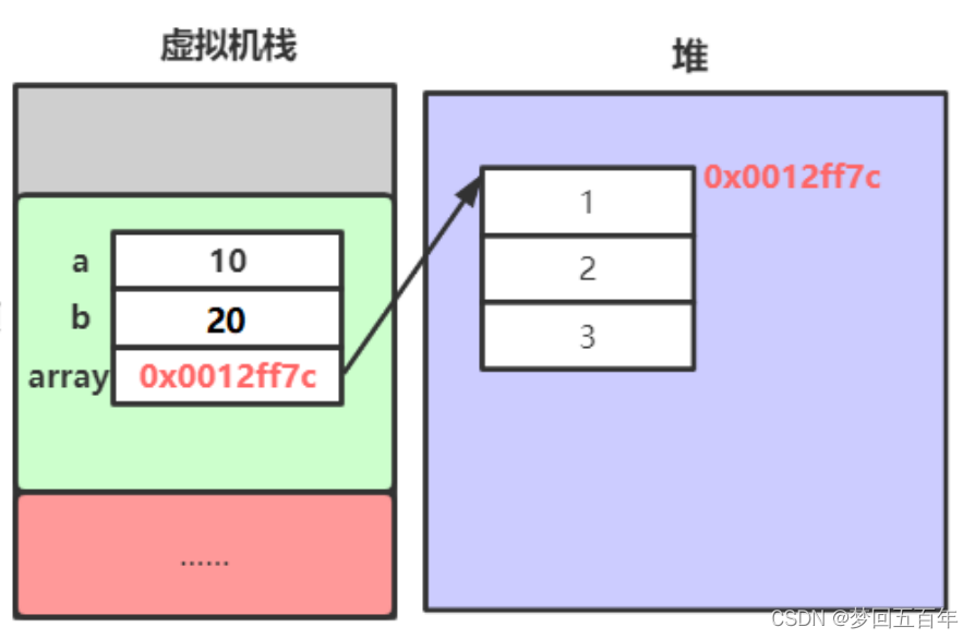 Java（四）数组与类和对象