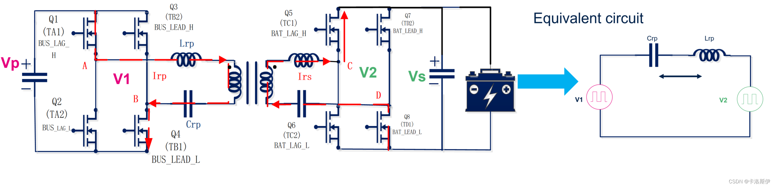 Simulink 自动代码生成: 记录一次CLLC双向谐振变换器控制仿真到硬件实现过程
